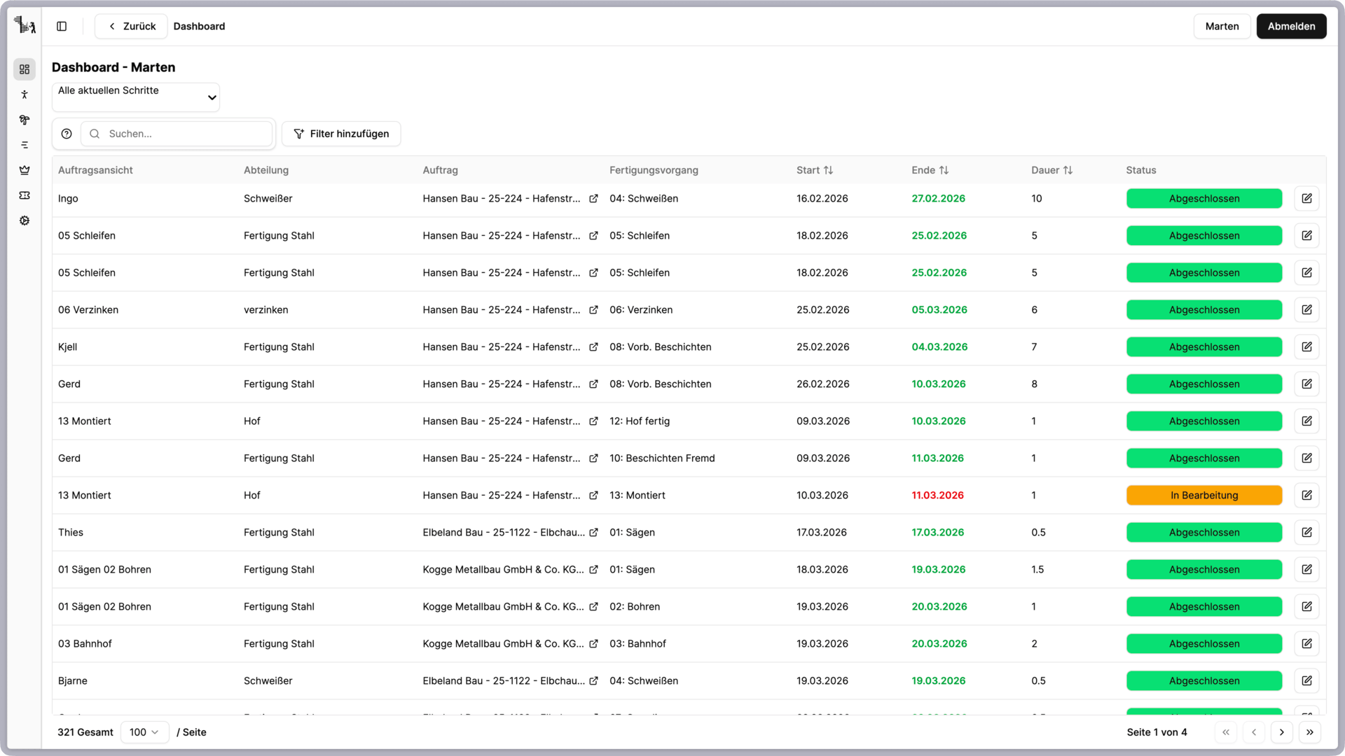 Rollenbasiertes Dashboard