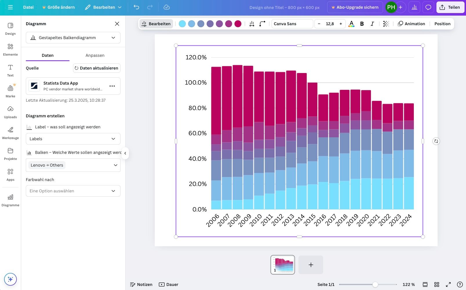 Canva-Chart erstellen mit Statista-Daten