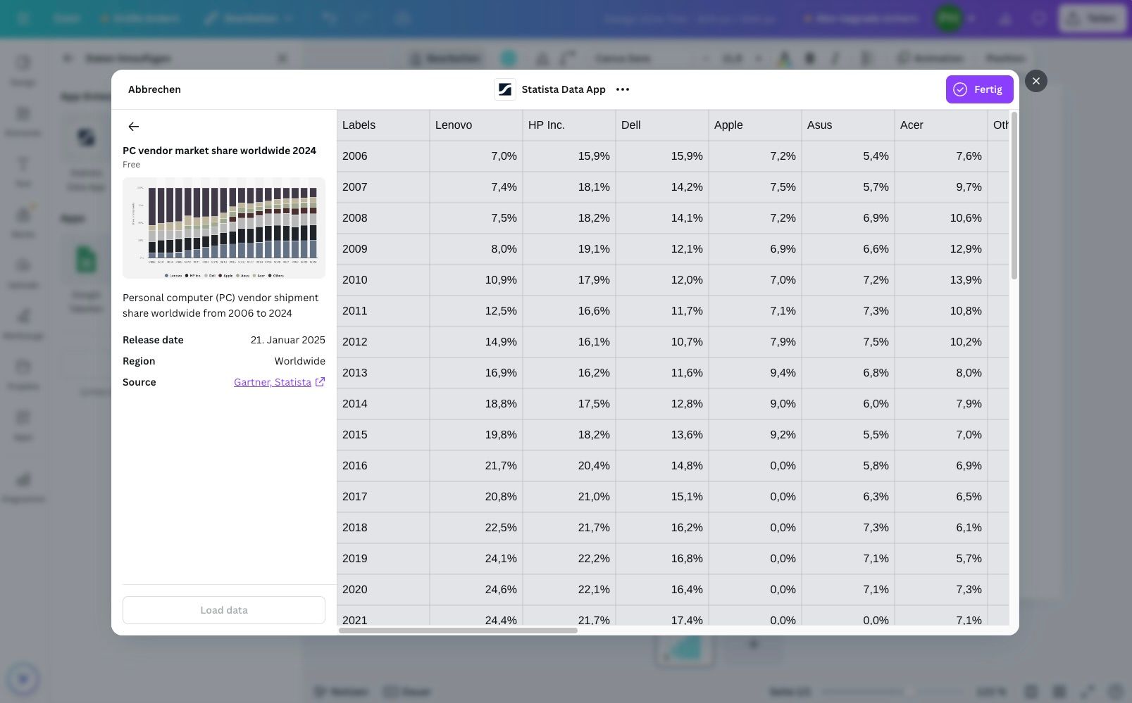 Datenladen und Integration in Canva
